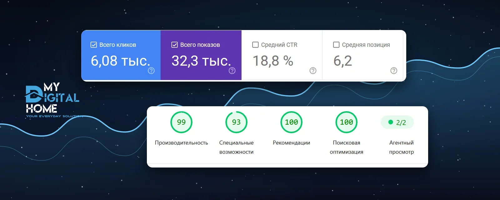 What Google Search Console shows - and what it does not